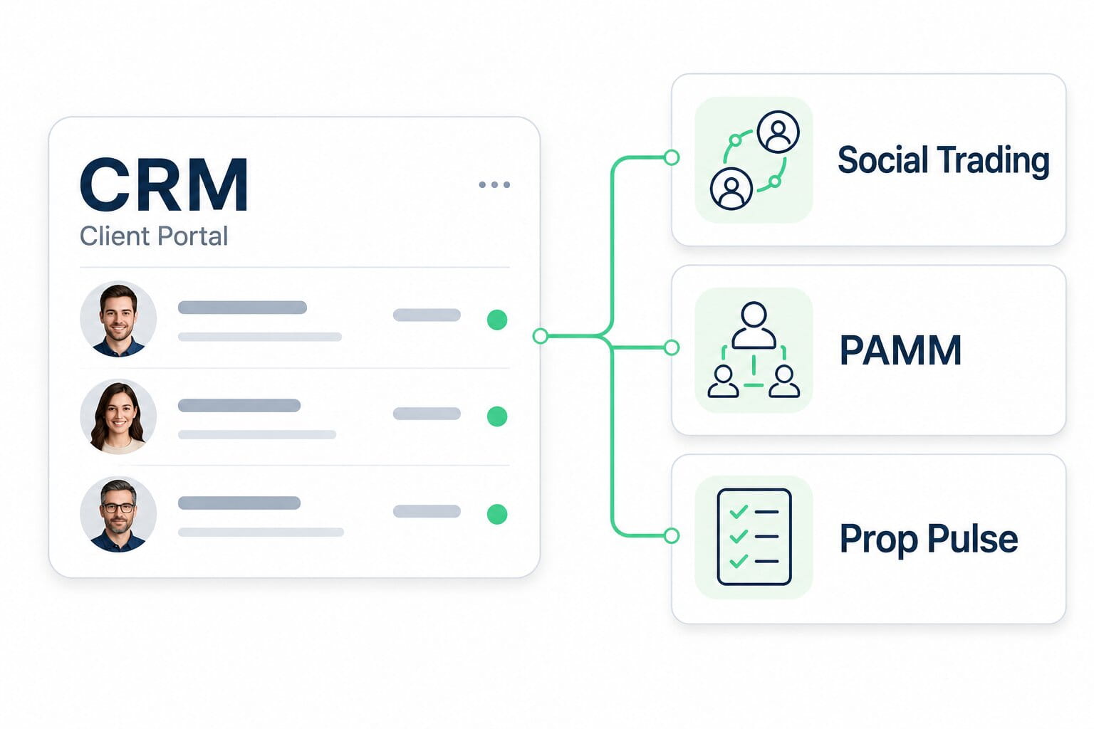 تكاملات CRM المخصّصة لوسطاء الفوركس
